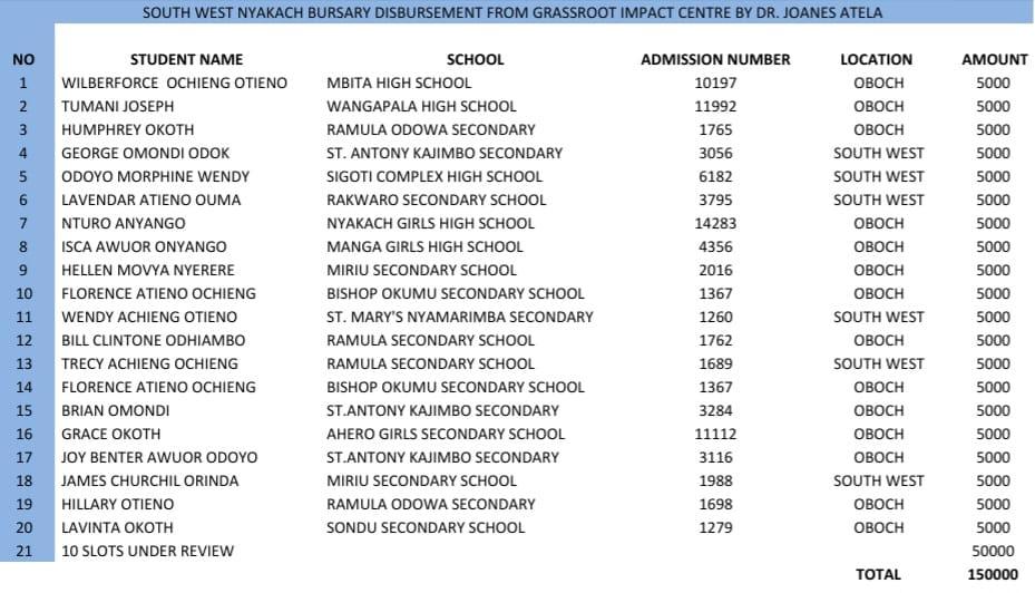 Education and Bursary Programs