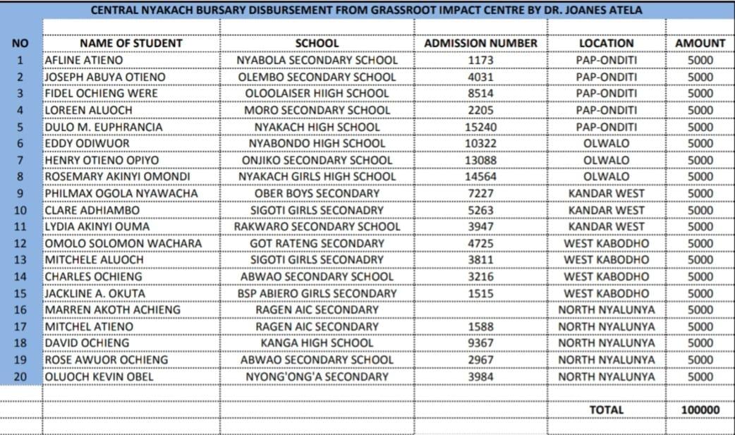 Educational Infrastructure Development